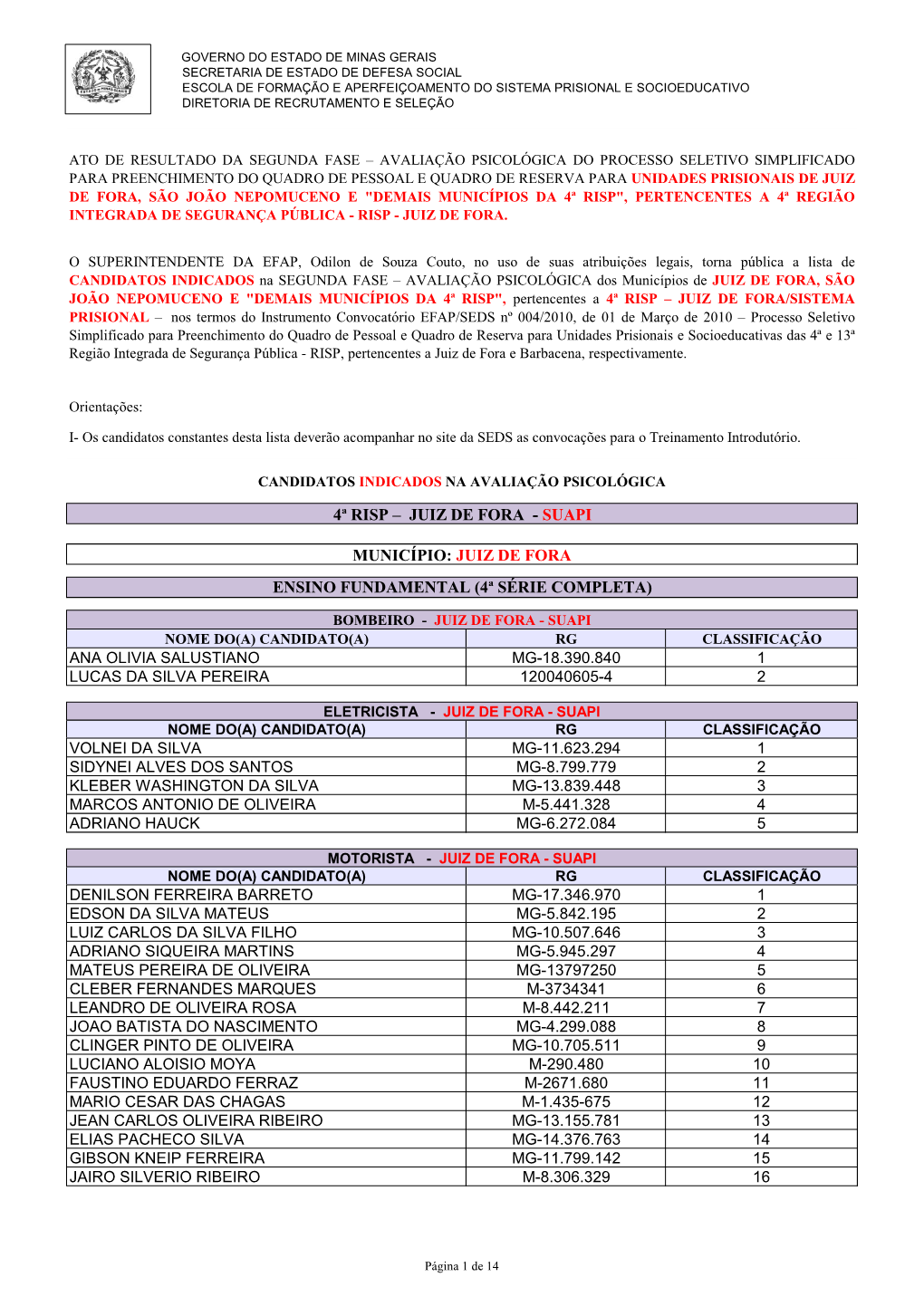 4ª Risp – Juiz De Fora