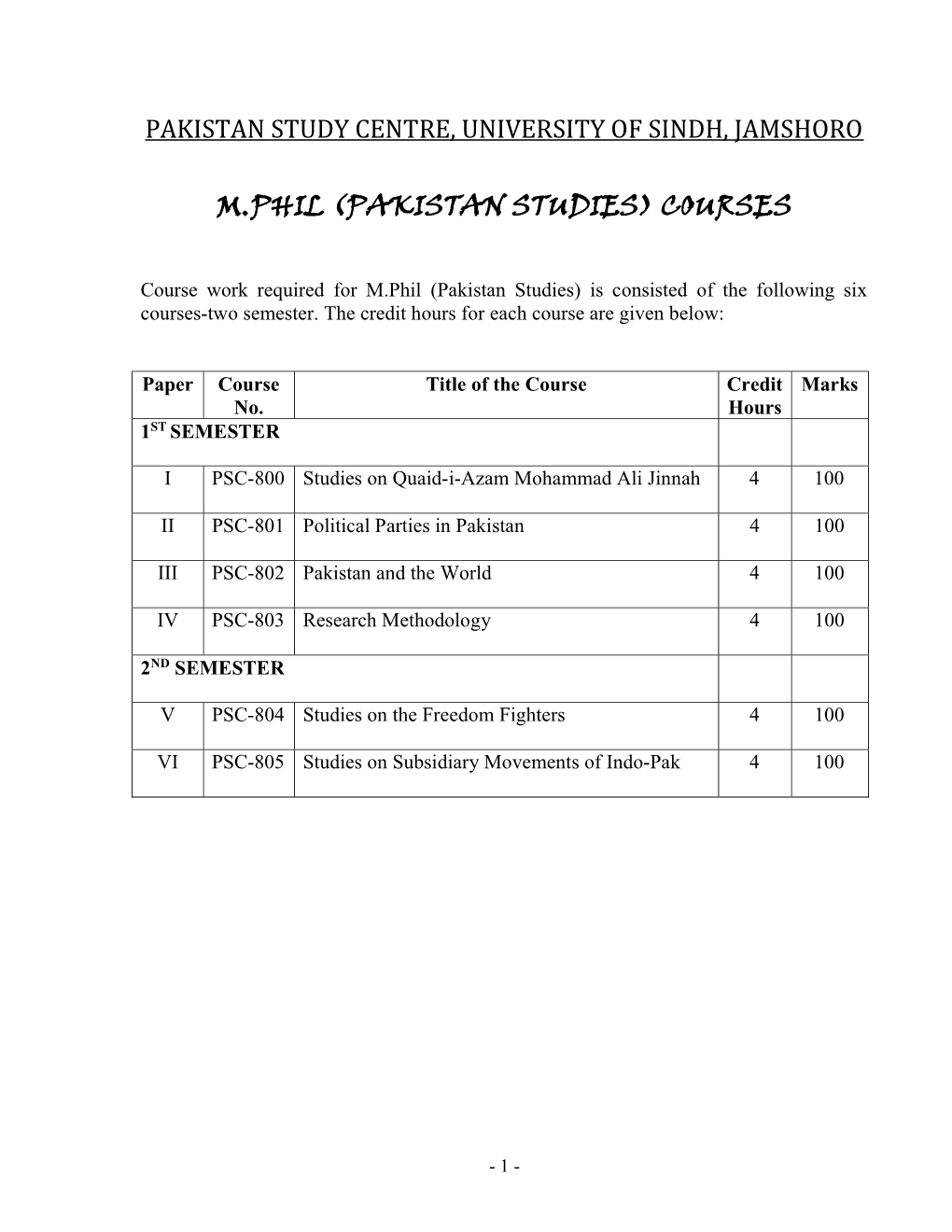 Pakistan Studies) Courses