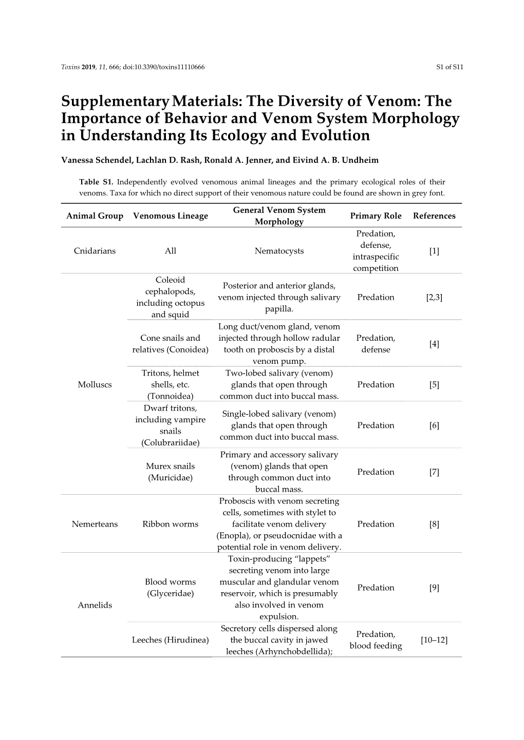 The Importance of Behavior and Venom System Morphology in Understanding Its Ecology and Evolution