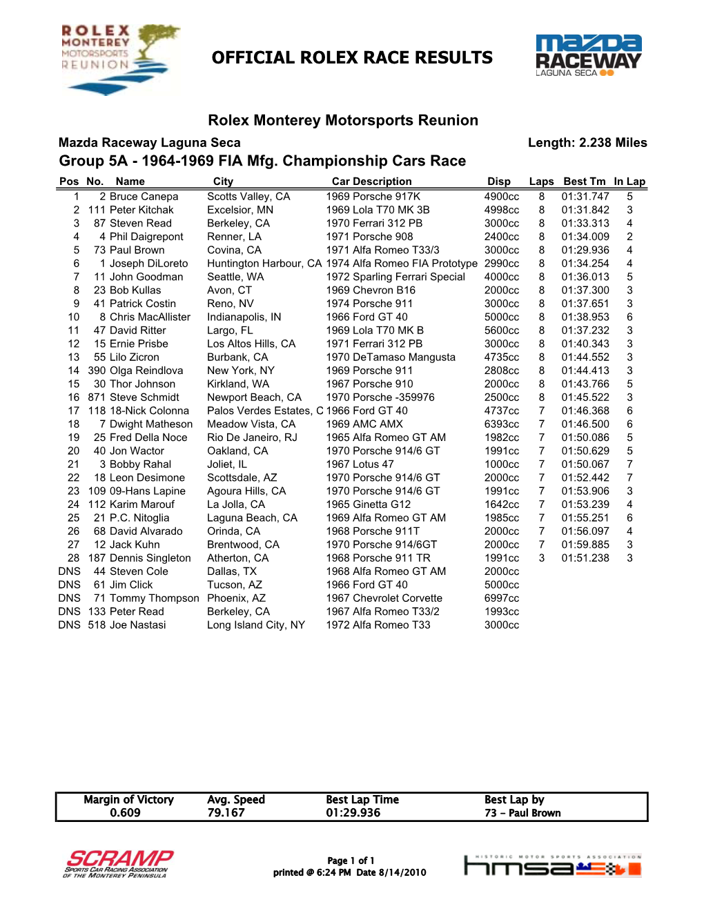 Race Results