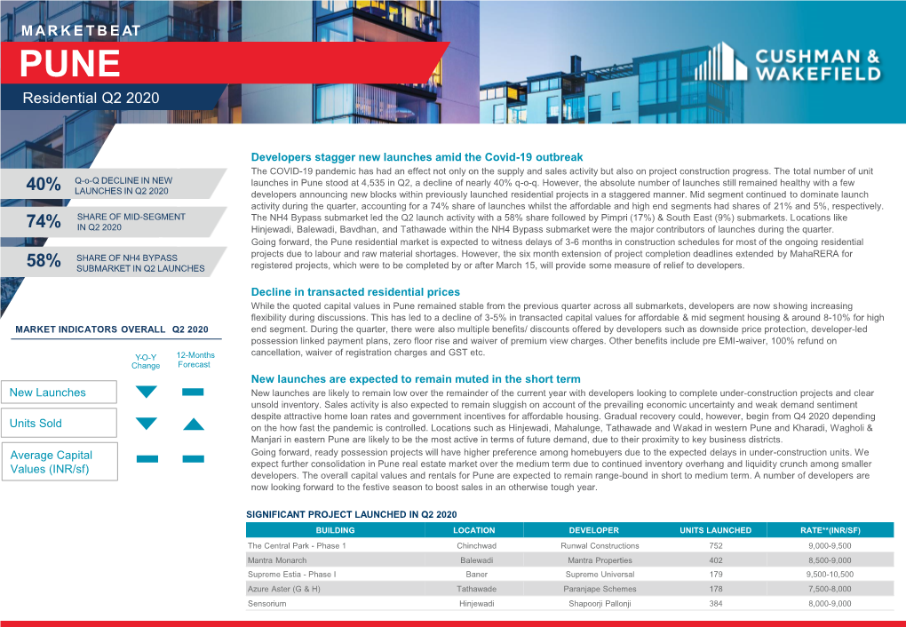 Pune- Residential Q2 2020