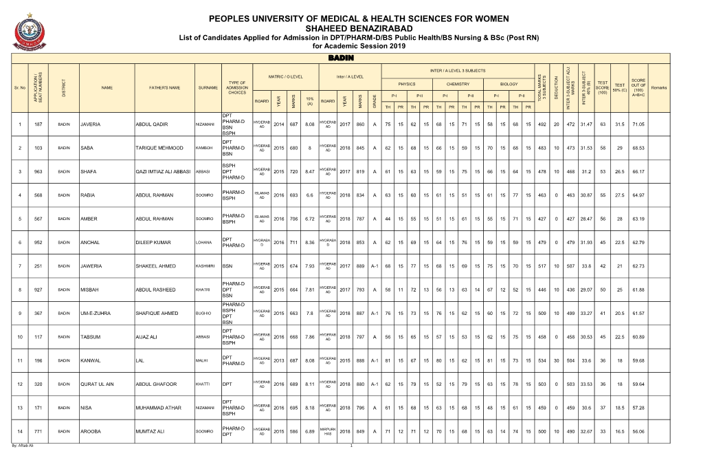 Peoples University of Medical & Health Sciences For