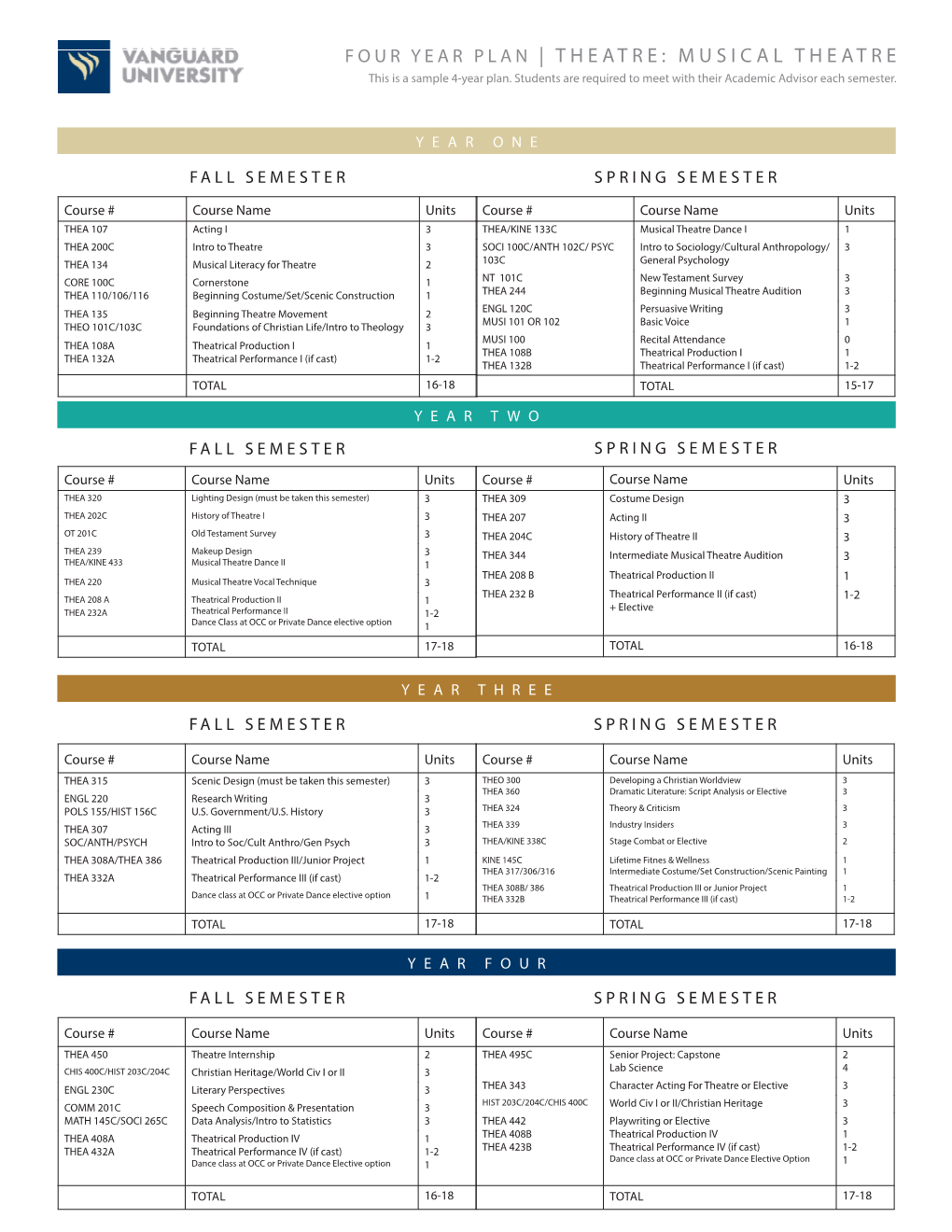 FOUR YEAR PLAN | THEATRE: MUSICAL THEATRE This Is a Sample 4-Year Plan