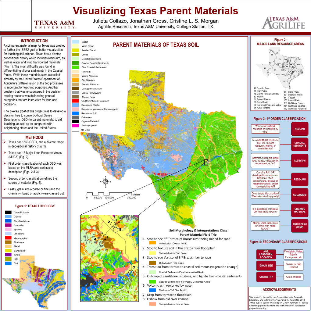 Visualizing Texas Parent Materials Julieta Collazo, Jonathan Gross, Cristine L