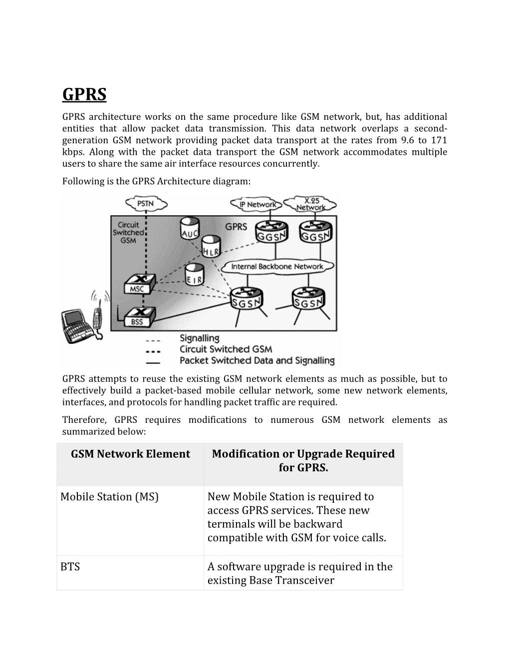 GSM Network Element Modification Or Upgrade Required for GPRS. Mobile Station (MS) New Mobile Station Is Required to Access GPRS