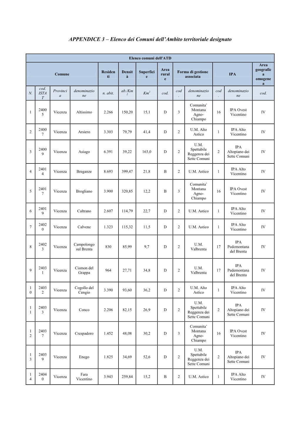 APPENDICE 3 – Elenco Dei Comuni Dell'ambito Territoriale Designato