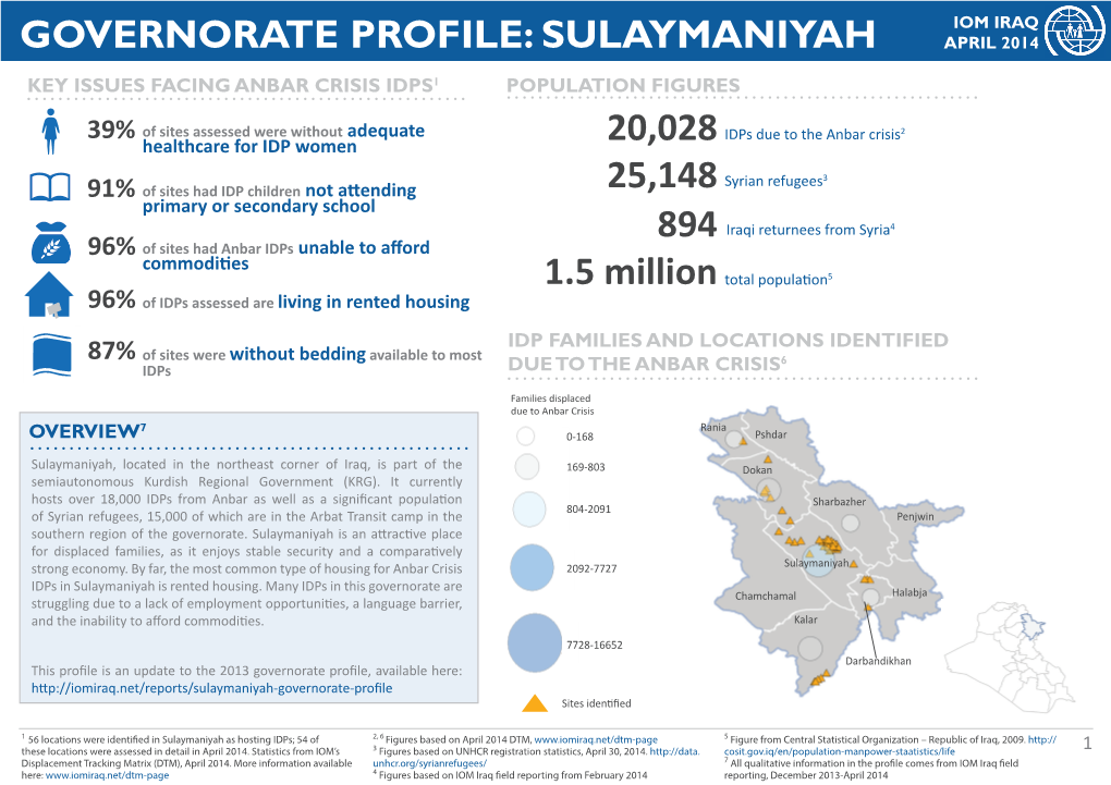 Sulaymaniyah Governorate Profile 2014 Draft 1.4.Indd