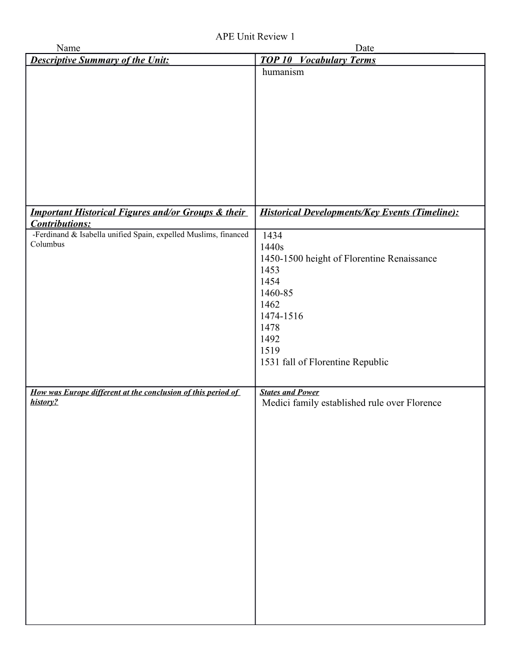 APE Unit Review 1