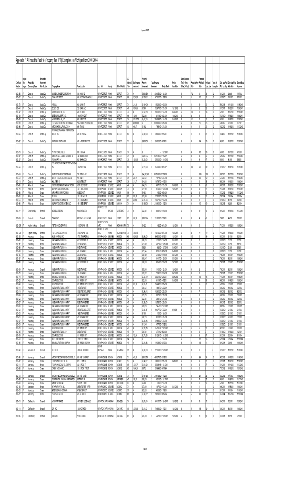 Appendix F-IFT