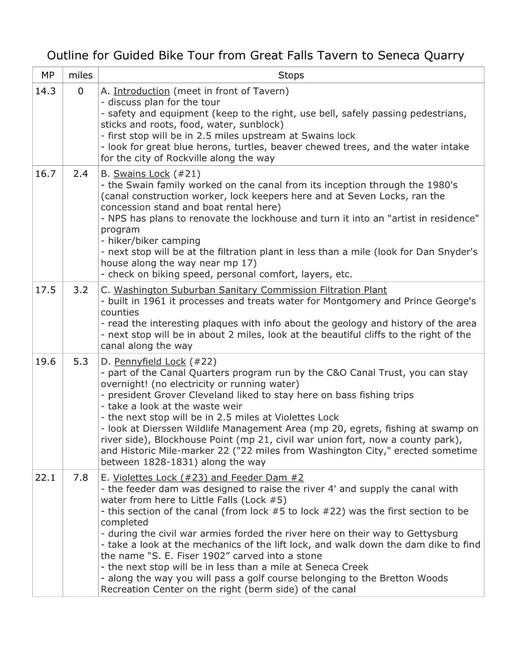 Outline for Guided Bike Tour from Great Falls Tavern to Seneca Quarry