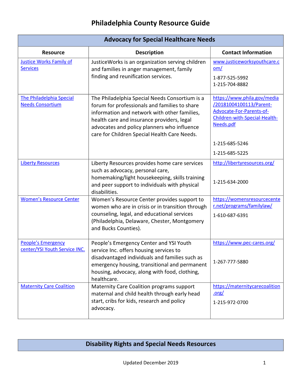 Philadelphia County Resource Guide