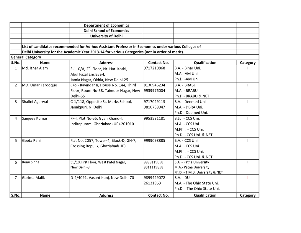 List-Of-Ad-Hoc-Panel-2013-14.Pdf