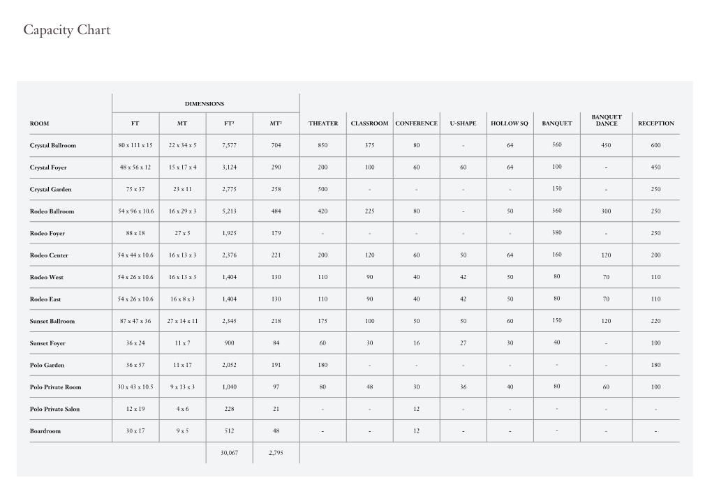 Capacity Chart