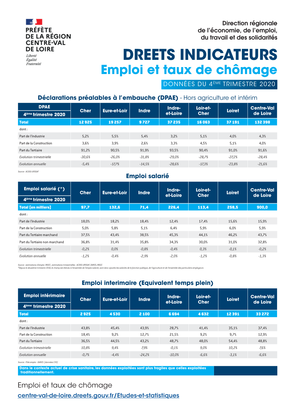 DREETS INDICATEURS Emploi Et Taux De Chômage DONNÉES DU 4ÈME TRIMESTRE 2020