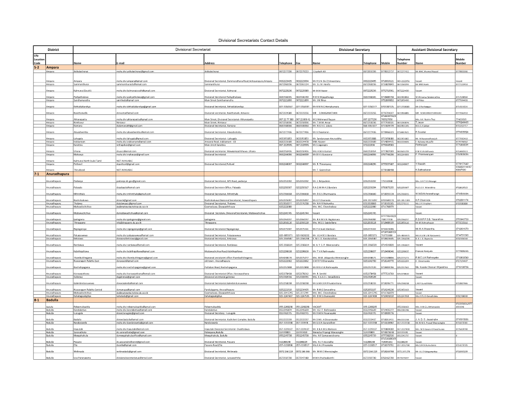 Divisional Secretariats Contact Details