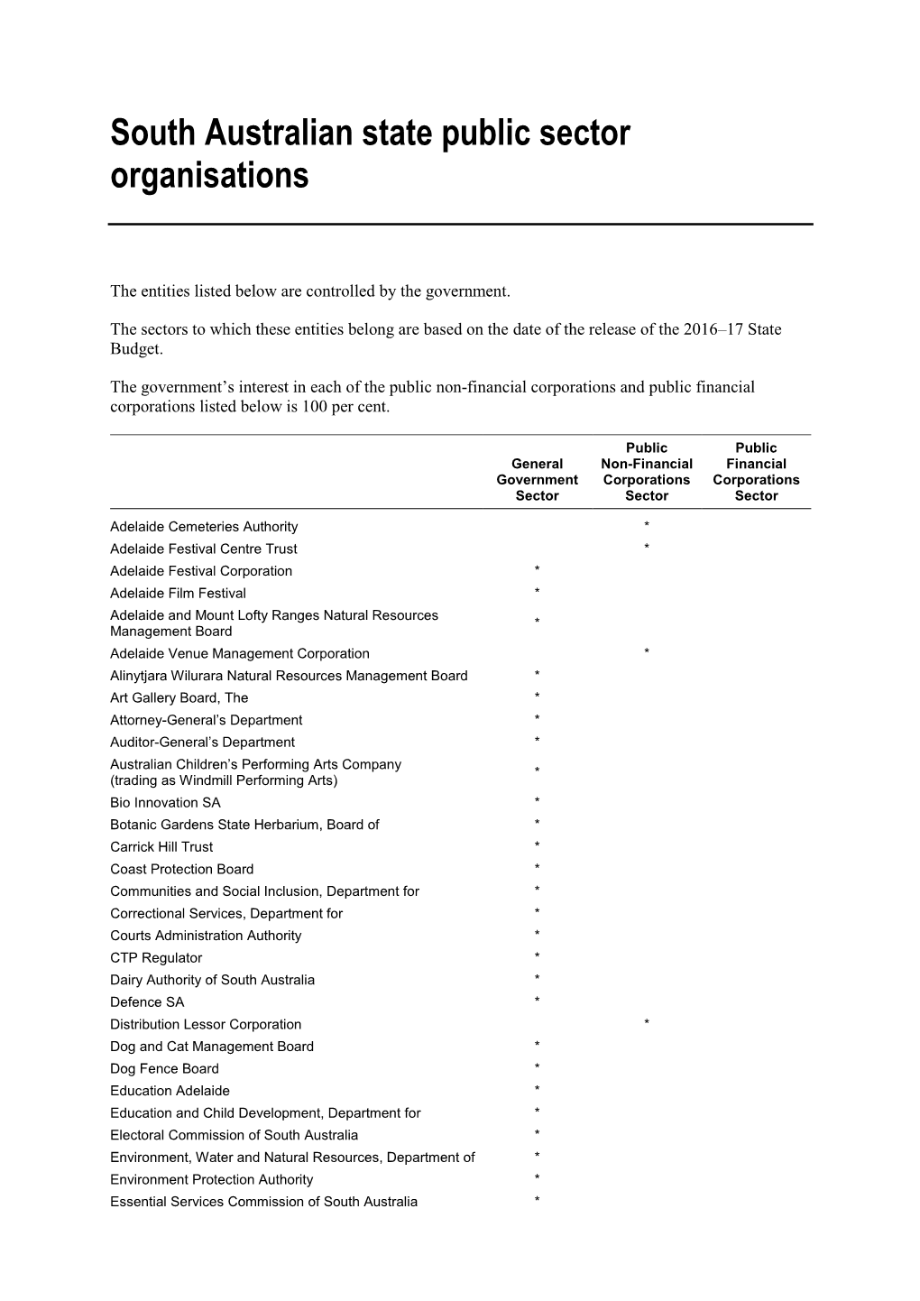 South Australian State Public Sector Organisations