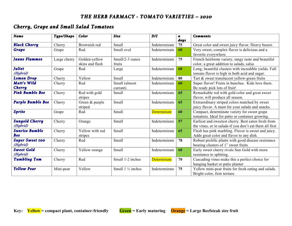 TOMATO VARIETIES – 2020 Cherry, Grape