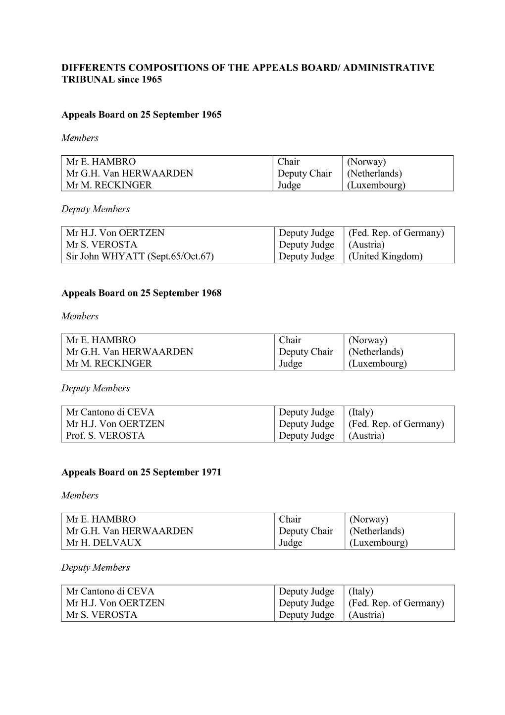 Different Compositions of the Appeals Board/Administrative Tribunal