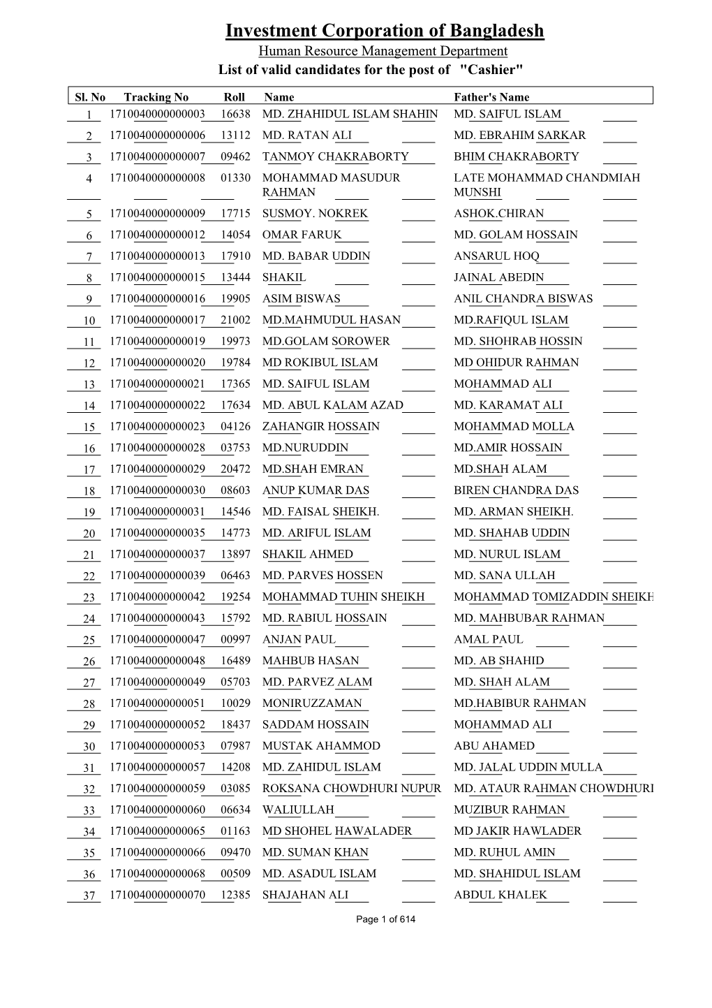 Investment Corporation of Bangladesh Human Resource Management Department List of Valid Candidates for the Post of 