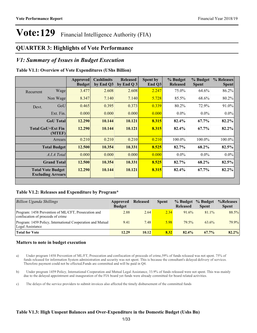 Vote:129 Financial Intelligence Authority (FIA)