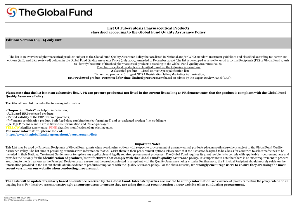 List of Tuberculosis Pharmaceutical Products Classified According to the Global Fund Quality Assurance Policy