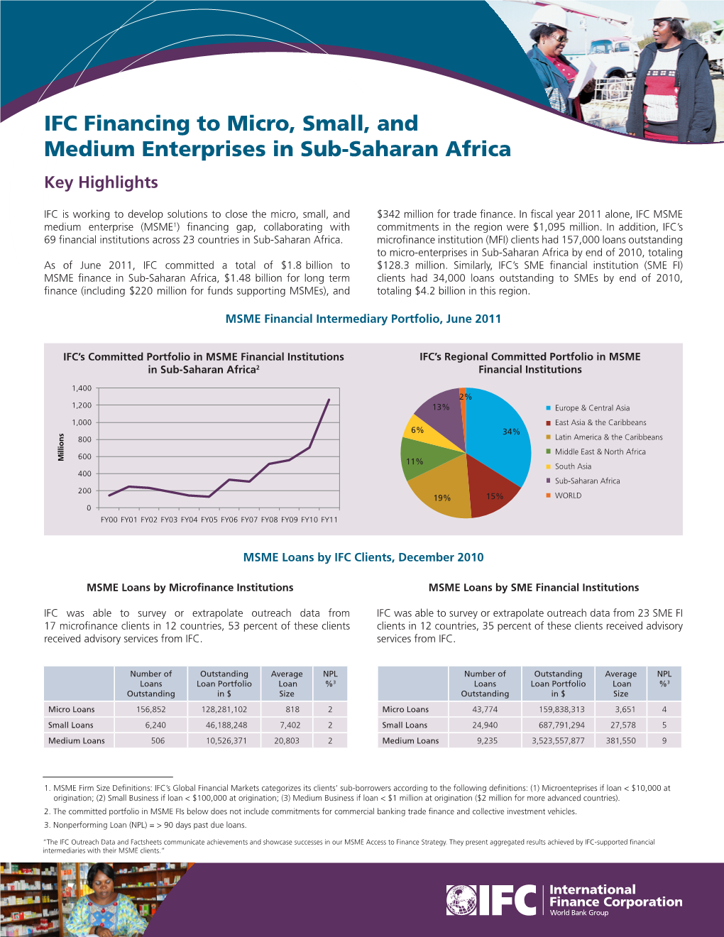 IFC Financing to Micro, Small, and Medium Enterprises in Sub-Saharan Africa Key Highlights