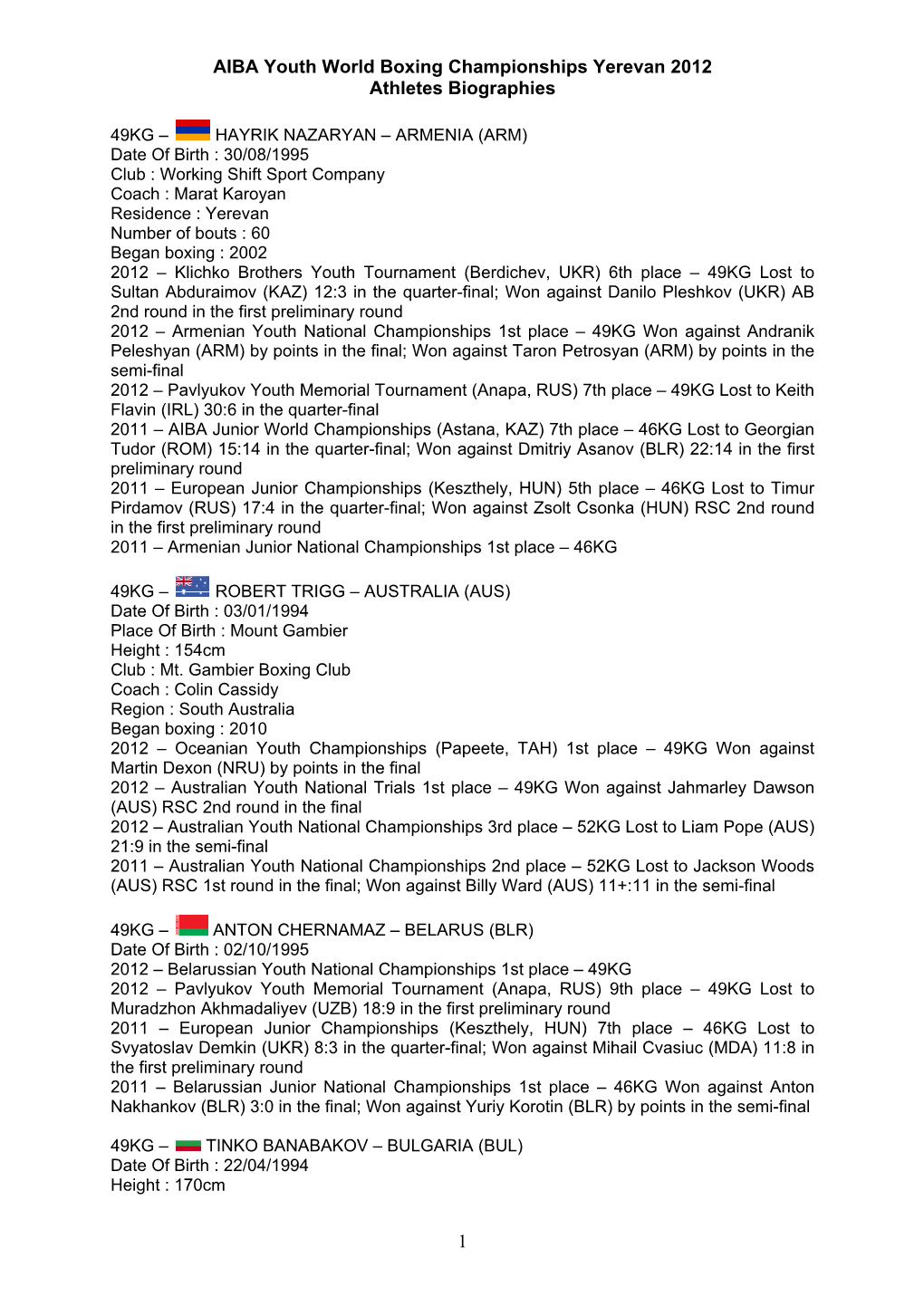 AIBA Youth World Boxing Championships Yerevan 2012 Athletes Biographies