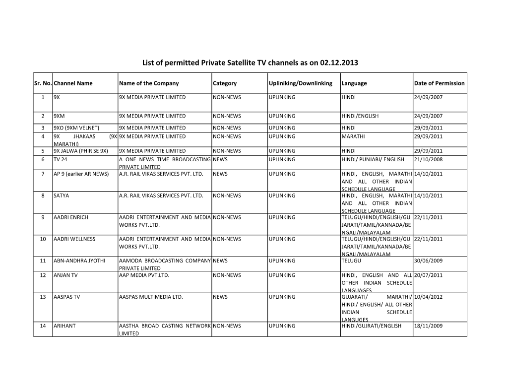 List of Permitted Private Satellite TV Channels As on 02.12.2013