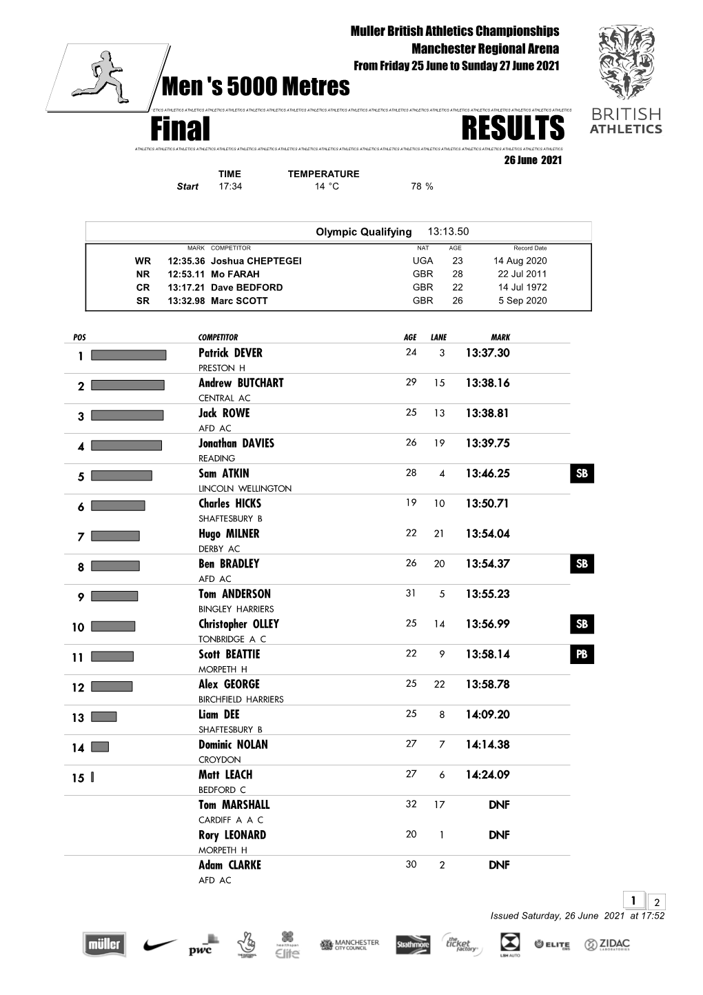 Downloadable Results (Pdf)