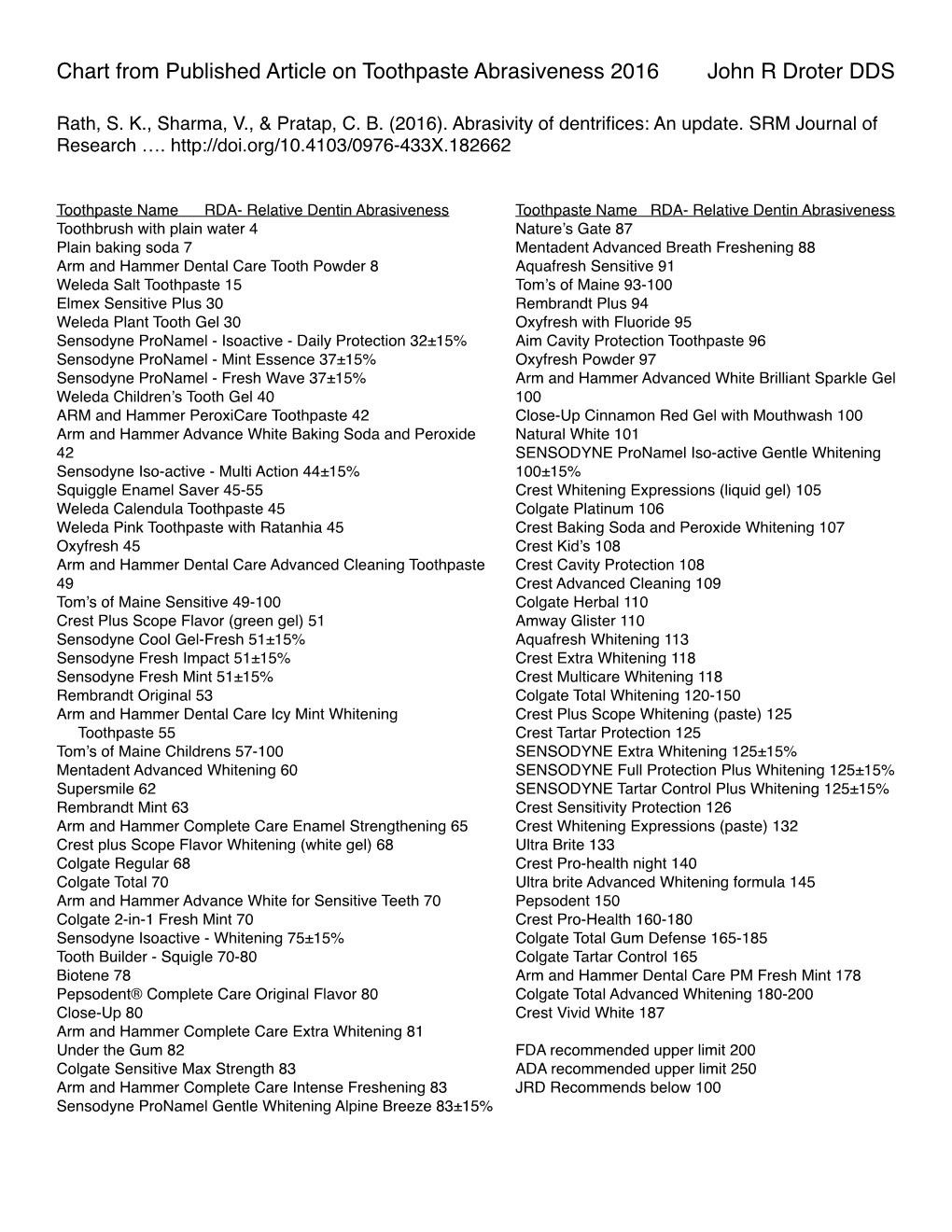 Toothpaste Abrasivenss Chart 2016 Article.Pages