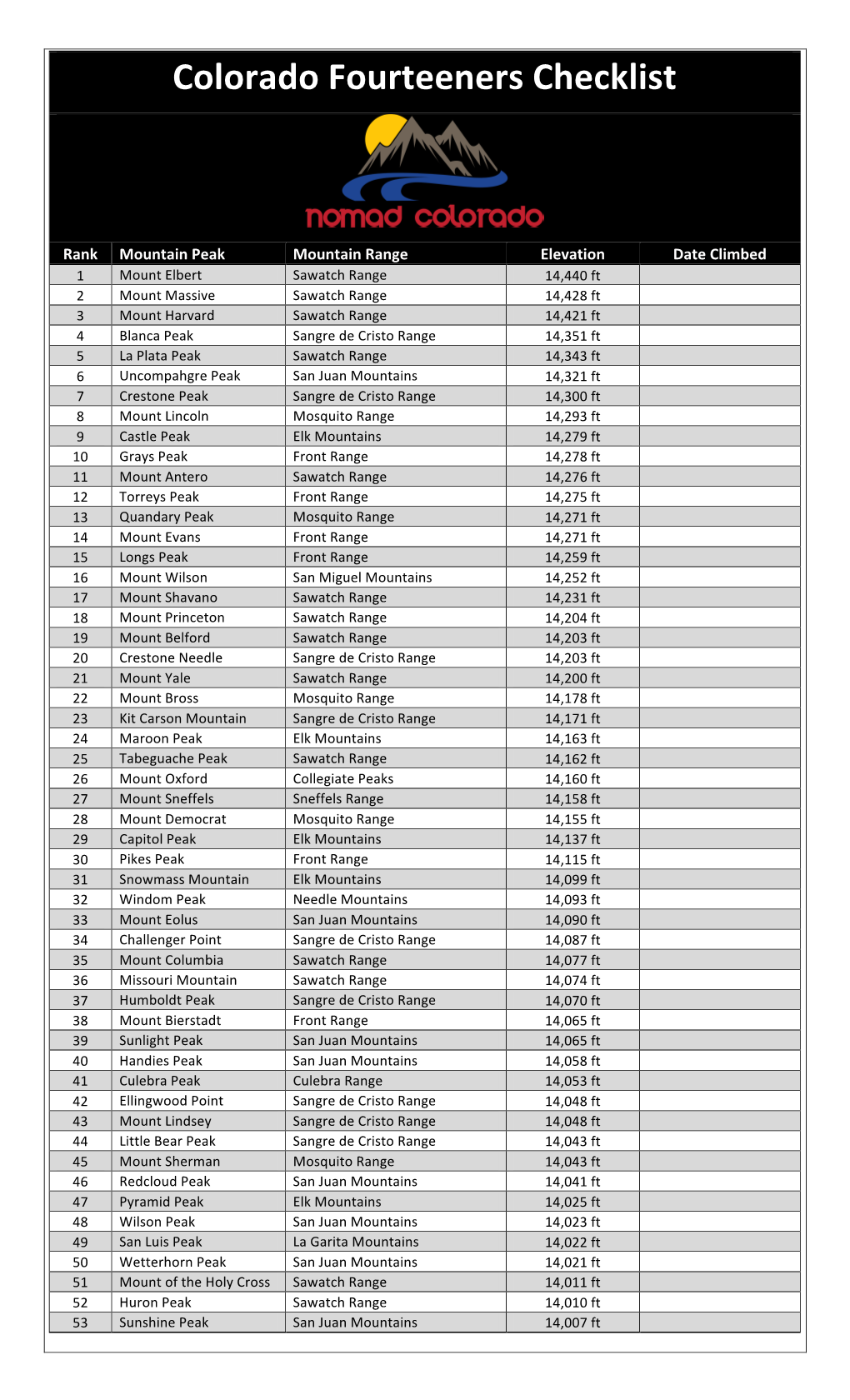 Colorado Fourteeners Checklist