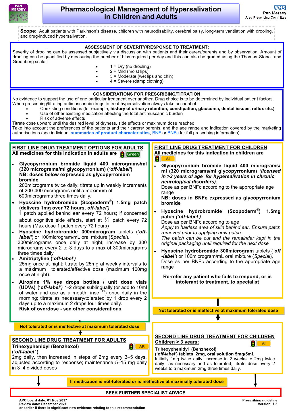 Hypersalivation in Children and Adults