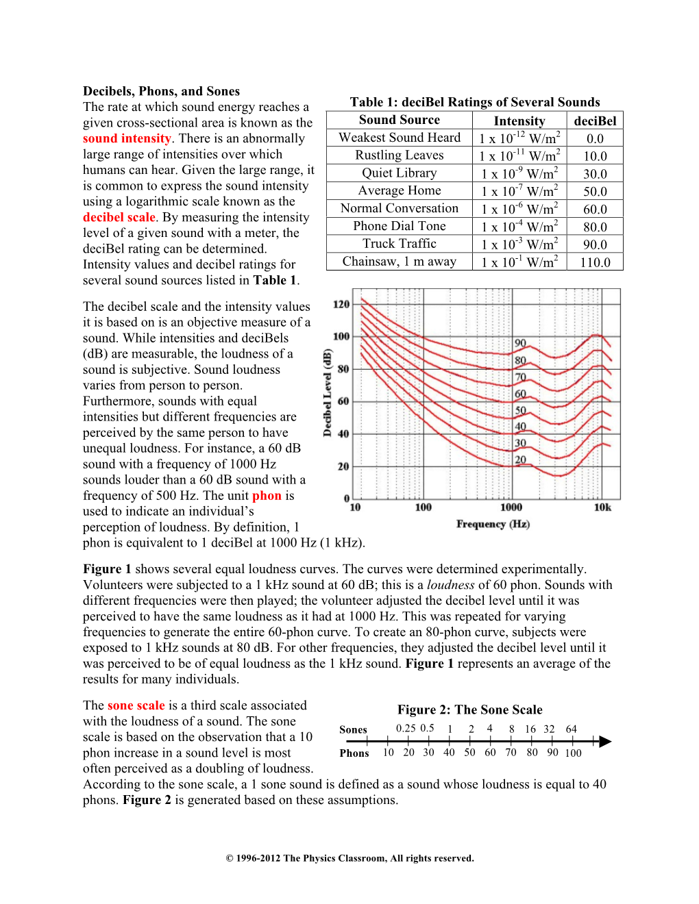 Decibels, Phons, and Sones