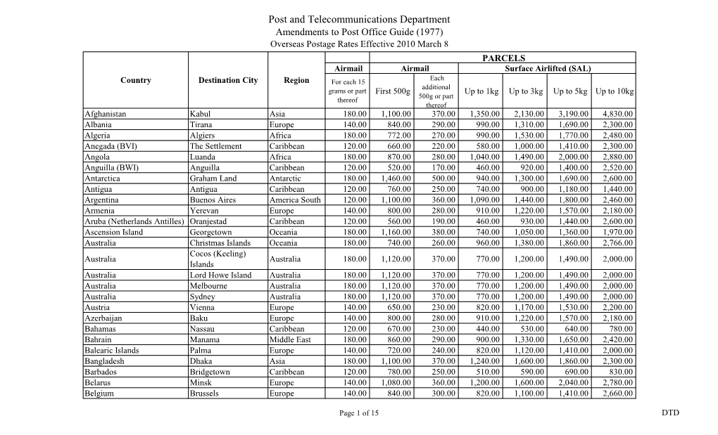 Overseas Parcel Rates