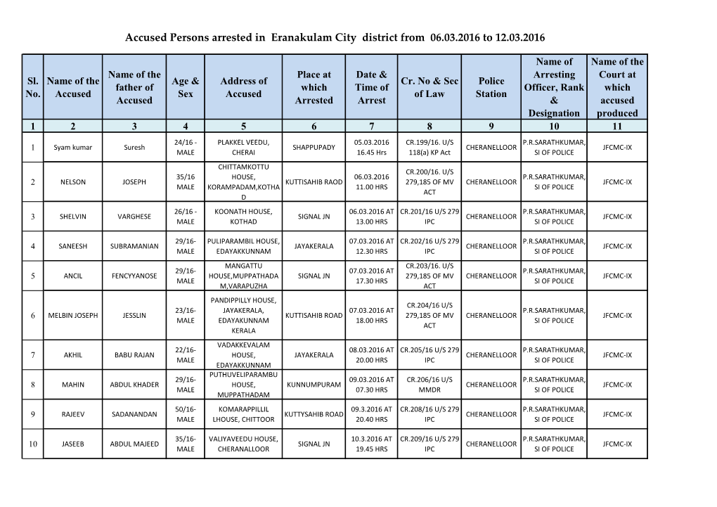 Accused Persons Arrested in Eranakulam City District from 06.03.2016 to 12.03.2016