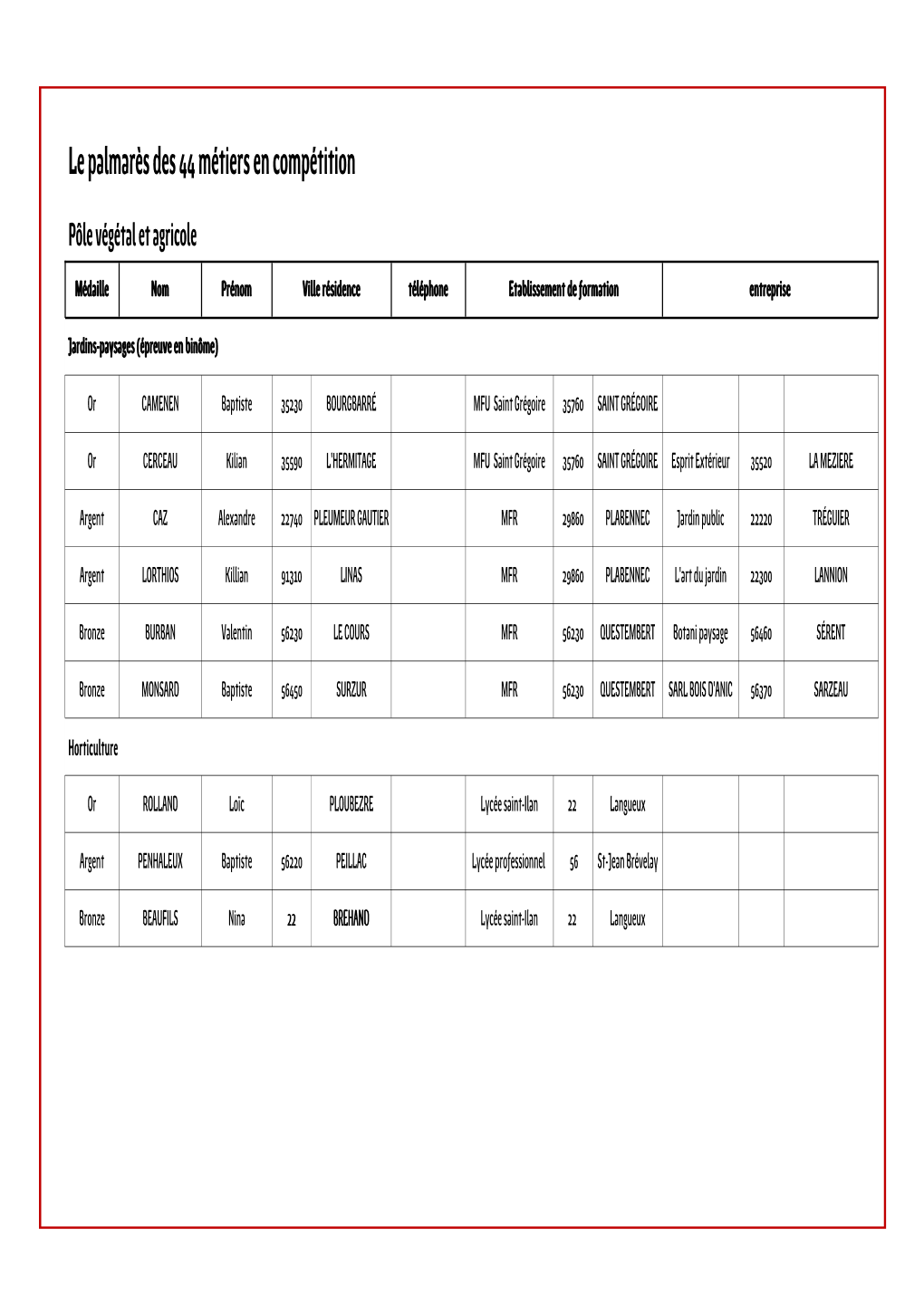 CP Olympiades Tableau Résultats Sans Tel.Pub