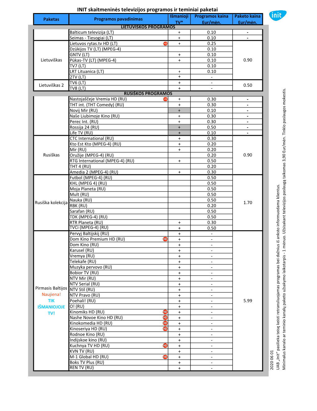 2020 04 01 INIT-Programu-Sarasai-Teminiai
