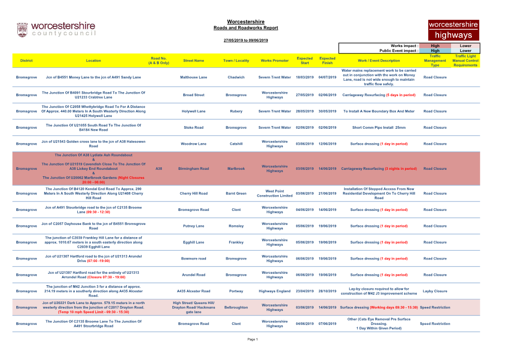 Worcestershire Roads and Roadworks Report