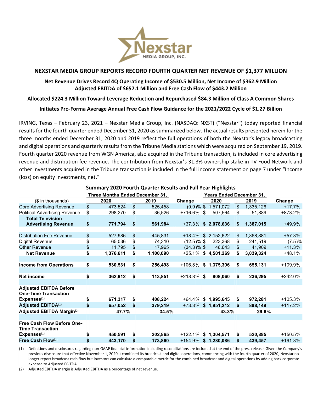 2020 – 4Th Quarter