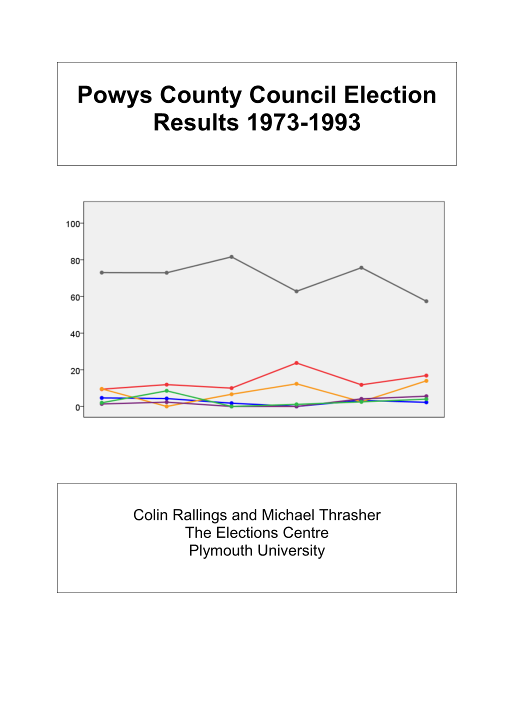 Powys County Council Election Results 1973-1993