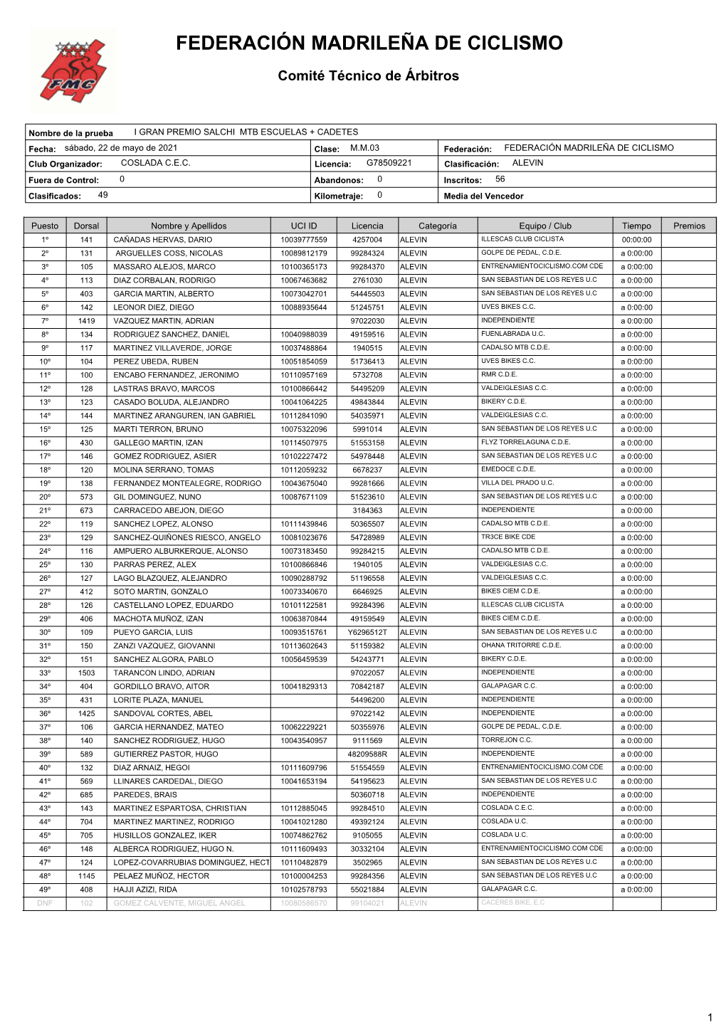 Federación Madrileña De Ciclismo