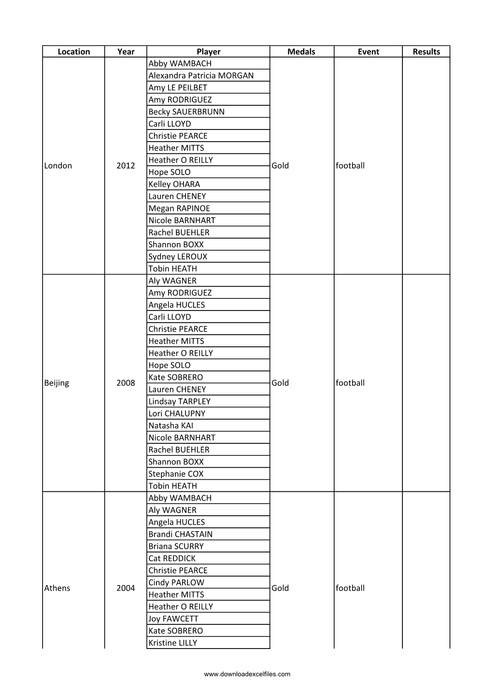 List of All Olympics Prize Winners in Football in U.S.A