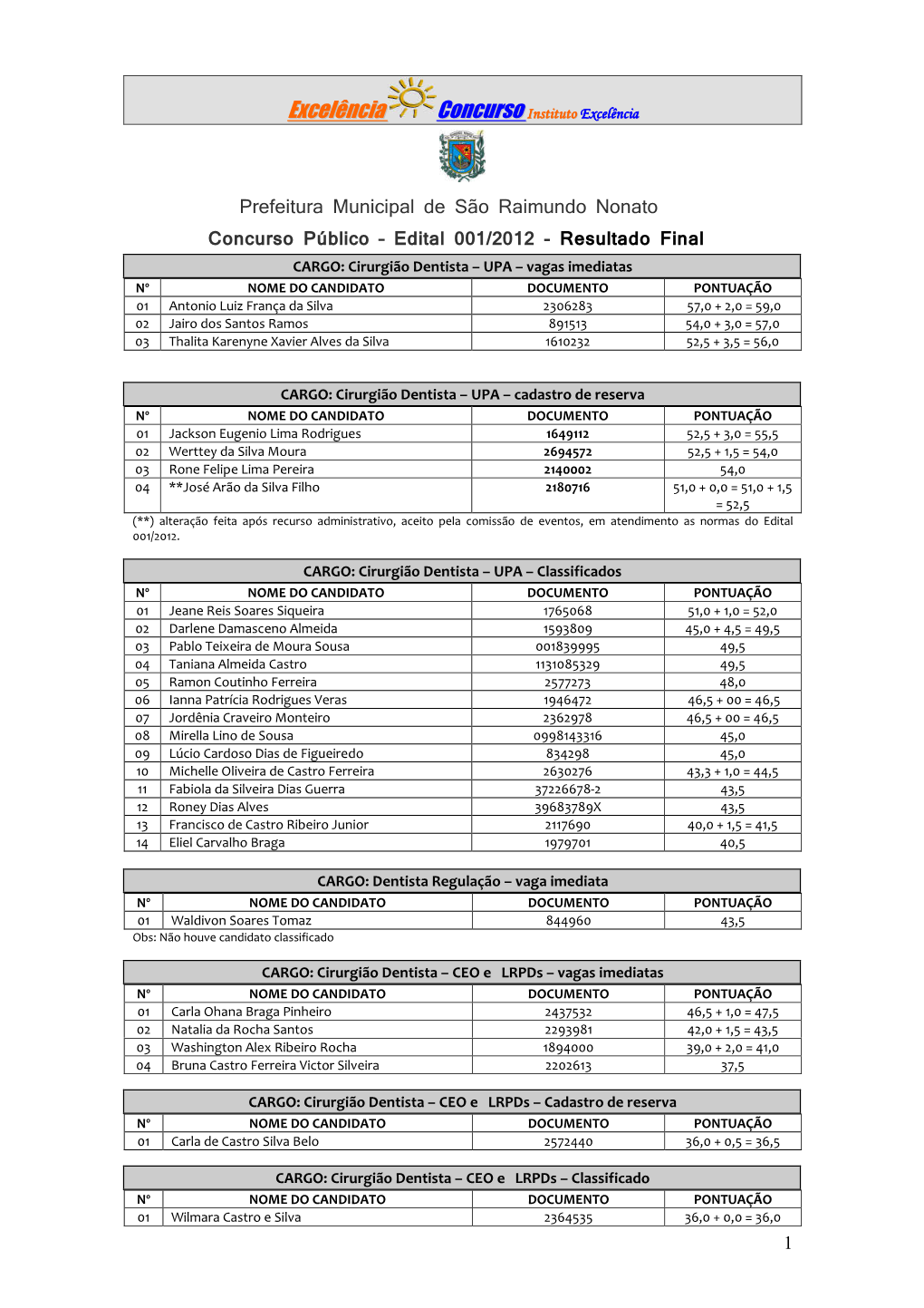 Concurso São Raimundo Nonato