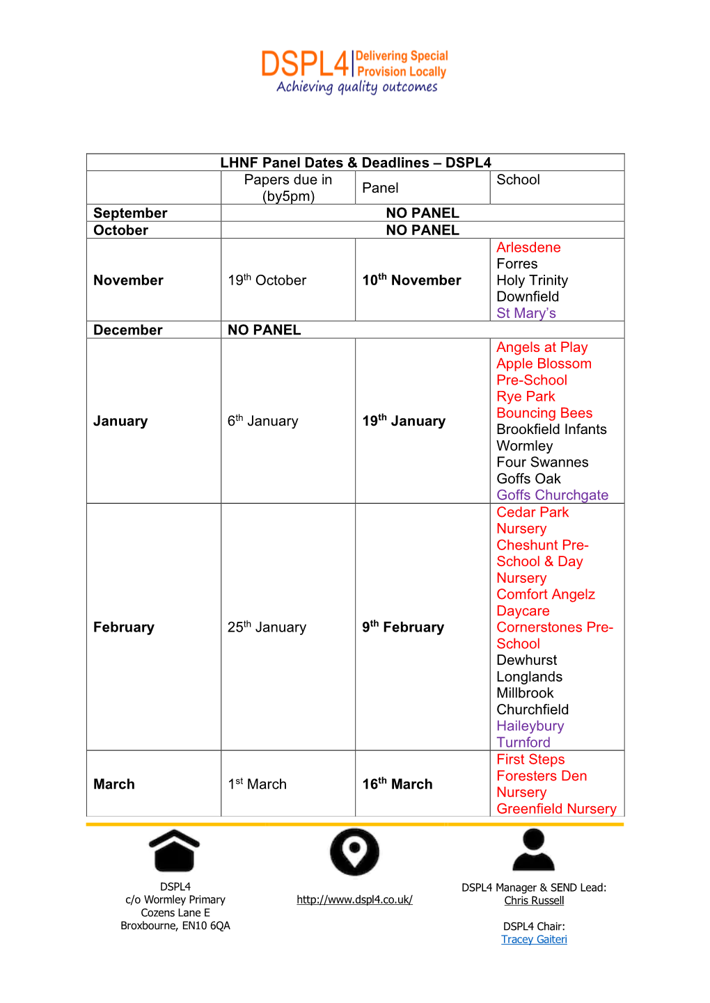 LHNF Panel Dates & Deadlines – DSPL4 Papers Due in (By5pm)