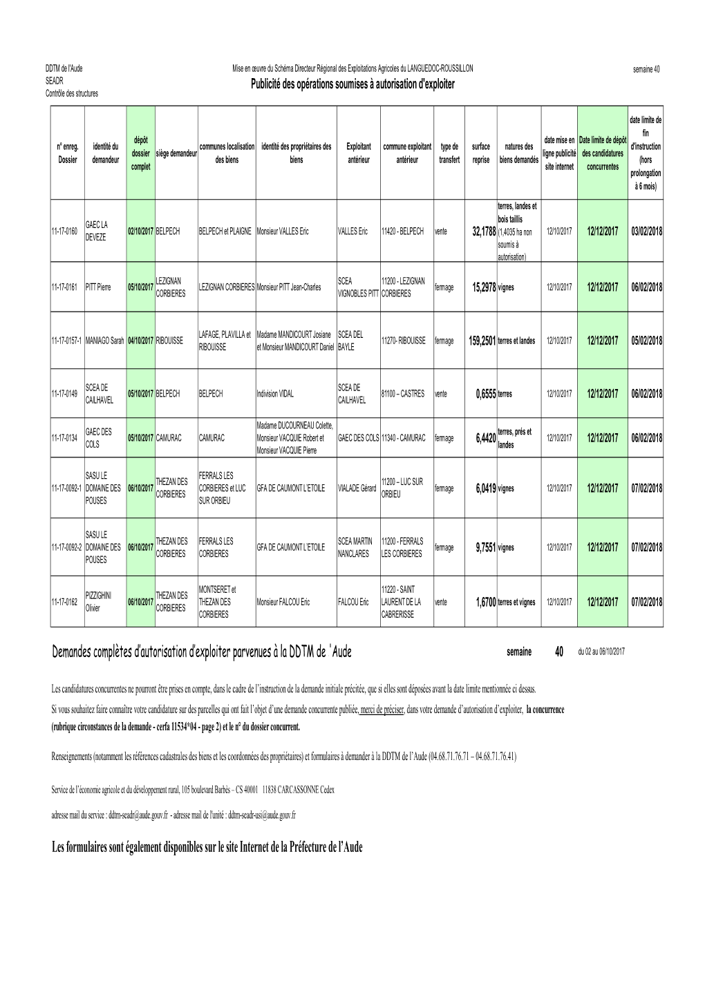 Demandes Complètes D'autorisation D'exploiter Parvenues À La DDTM De L'aude Les Formulaires Sont Également Disponibles Su