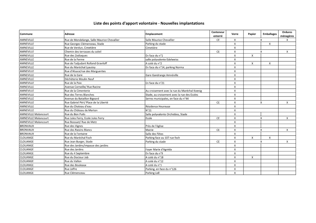 Liste Des Points D'apport Volontaire - Nouvelles Implantations