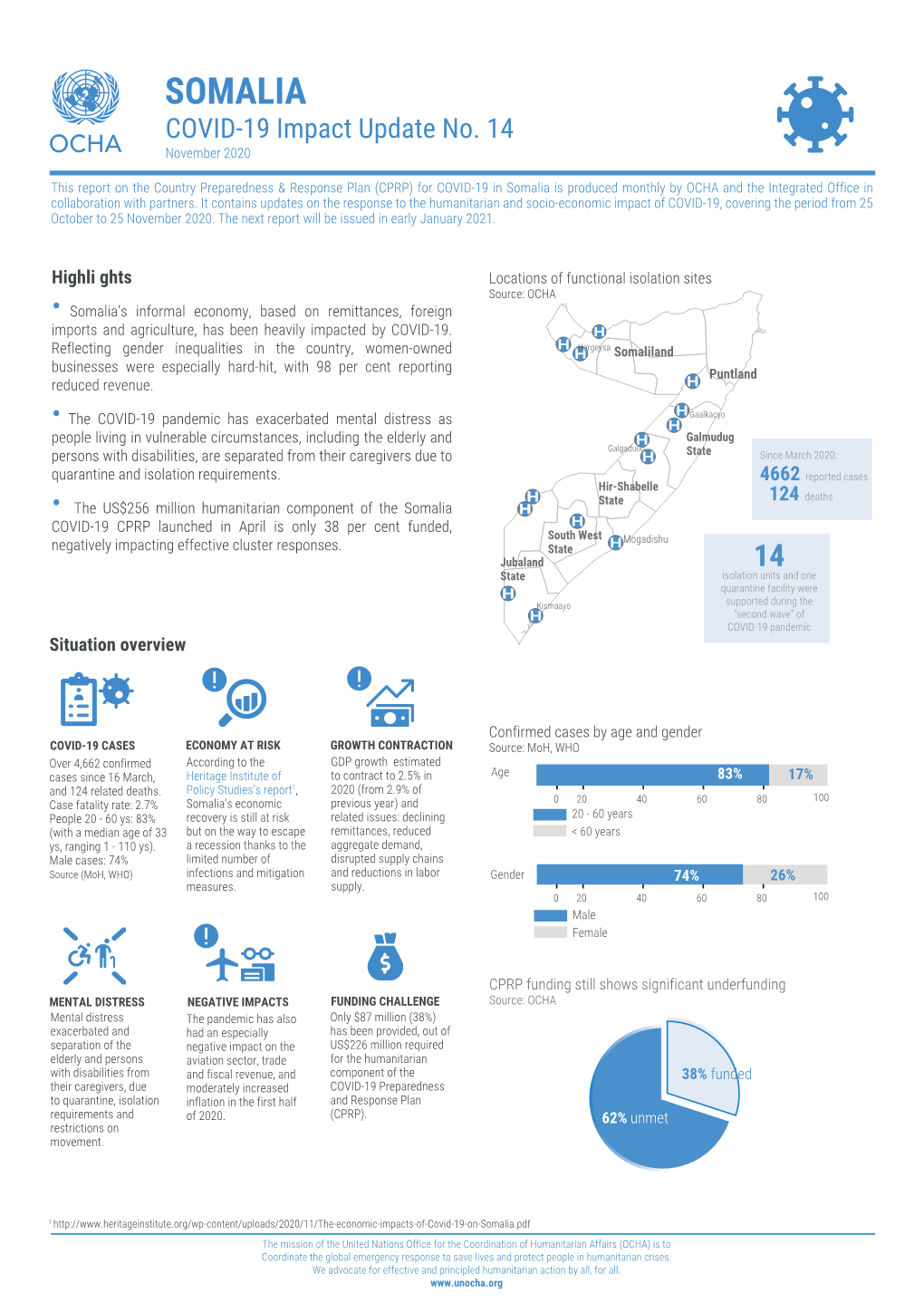 Somalia: COVID-19 Impact Update No. 14 (November 2020)