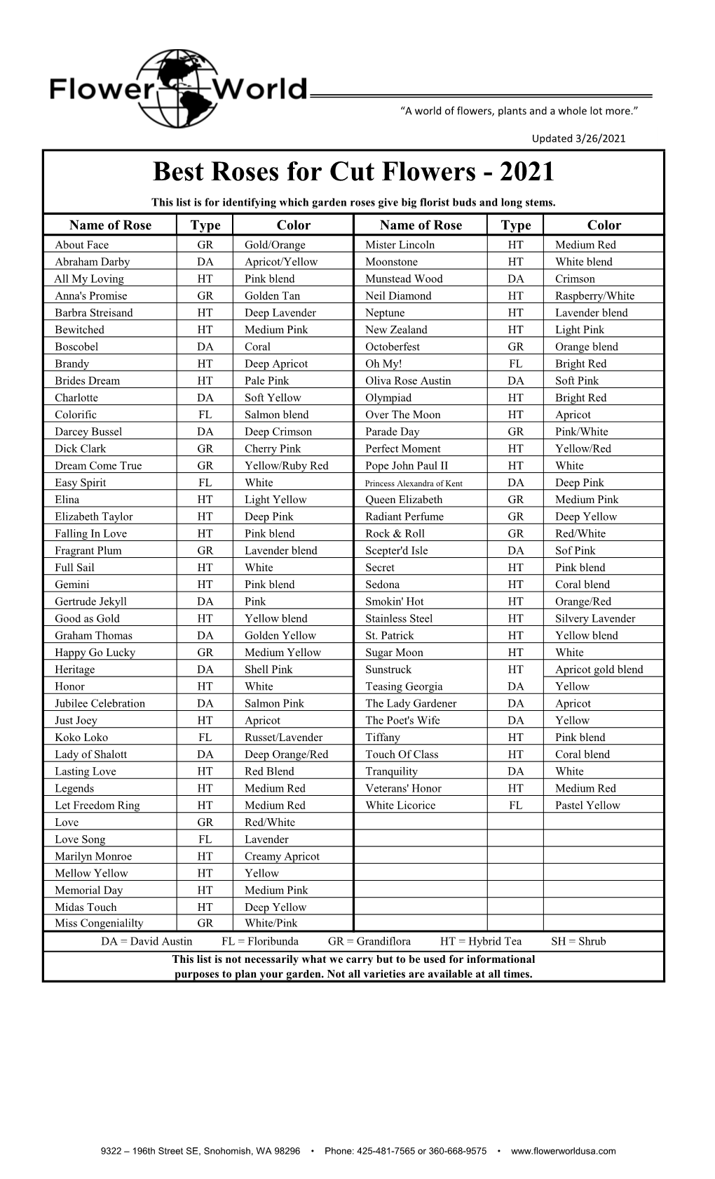 Best Roses for Cut Flowers - 2021 This List Is for Identifying Which Garden Roses Give Big Florist Buds and Long Stems