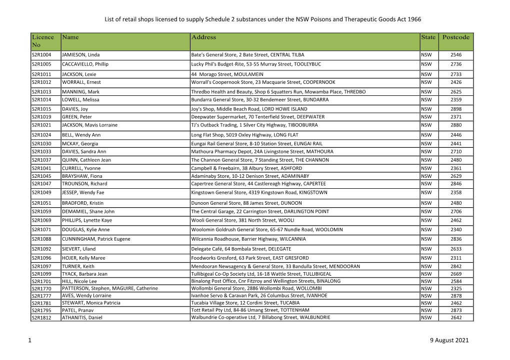 List of S2 Retail Licence Holders for RCU Website As at 14 July 2021