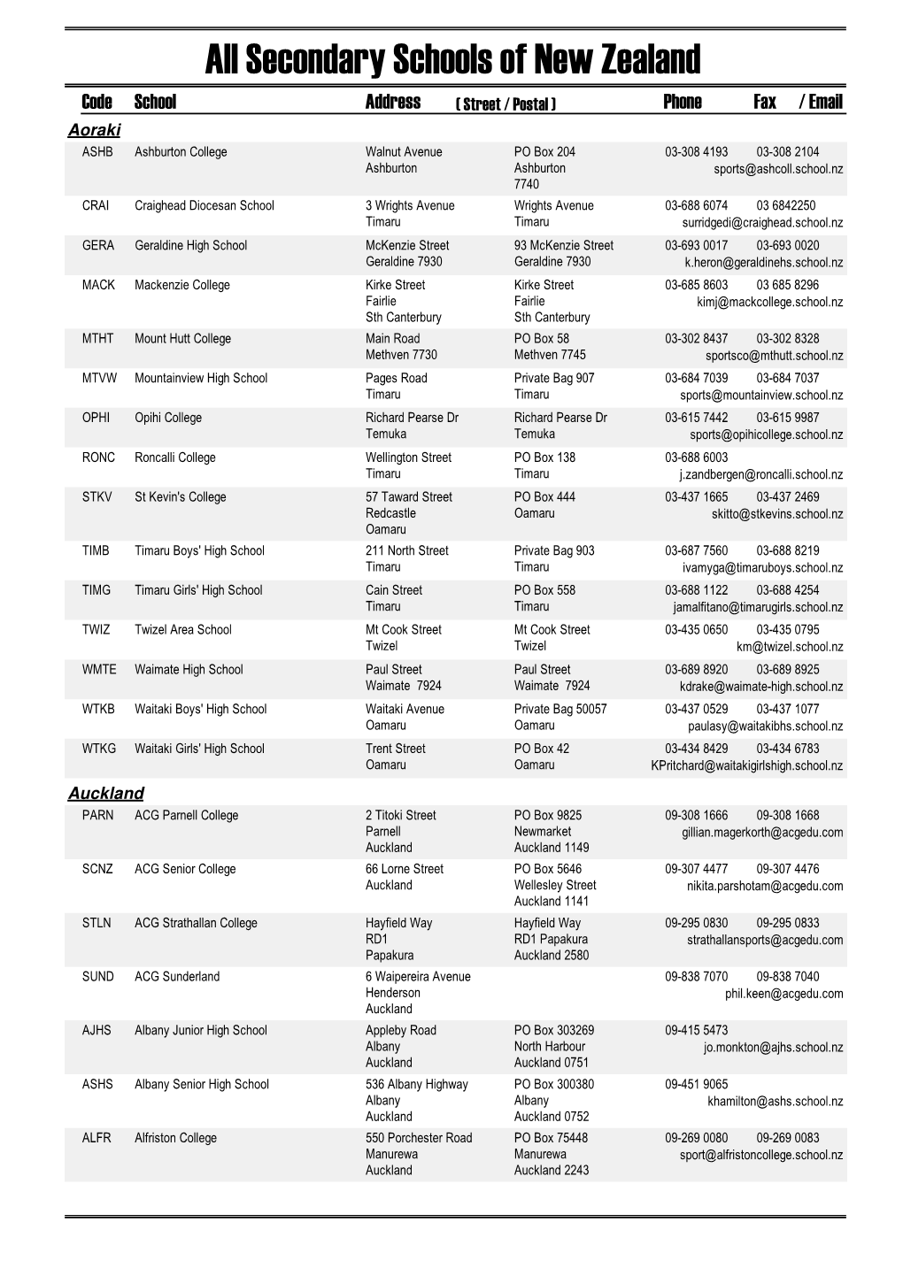 Secondary Schools of New Zealand